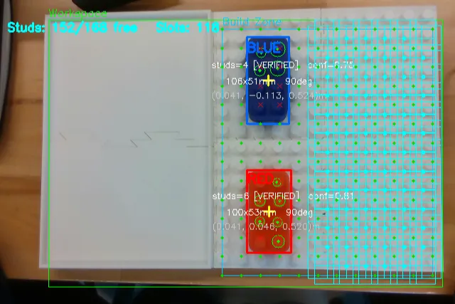 Camera frame showing a blue and a red brick on the base plate, both marked VERIFIED, with the build zone grid overlaid and a counter reading 152 of 168 studs free and 118 slots