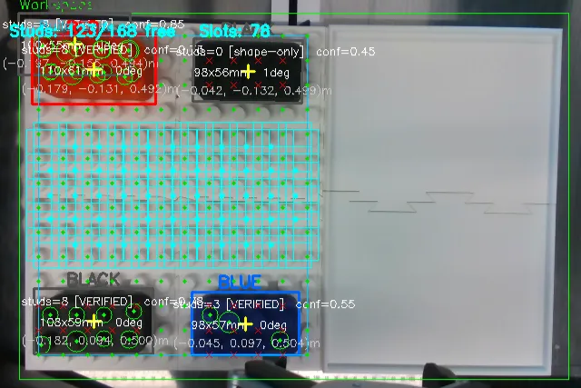 Annotated camera frame with two bricks detected and labelled BLACK and BLUE, each carrying a stud count, a confidence score, its size in millimetres and its position in metres, over the cyan build zone grid